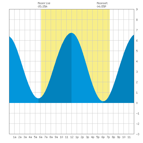 Dover Point tide chart for Friday, April 9, 2021