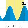 Dover Point tide chart for Friday, May 21, 2021