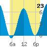 Dover Point tide chart for Wednesday, June 23, 2021