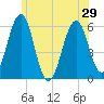 Dover Point tide chart for Tuesday, June 29, 2021