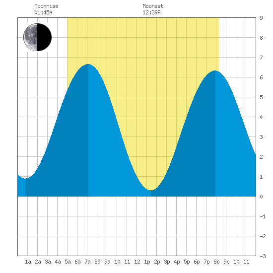 Dover Point tide chart for Wednesday, June 2, 2021