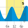 Dover Point tide chart for Saturday, June 5, 2021