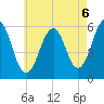Dover Point tide chart for Friday, August 6, 2021
