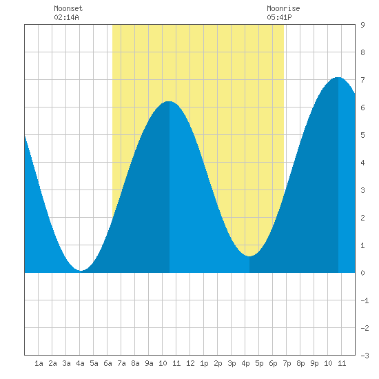 Dover Point tide chart for Friday, September 17, 2021