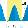 Dover Point tide chart for Sunday, September 19, 2021