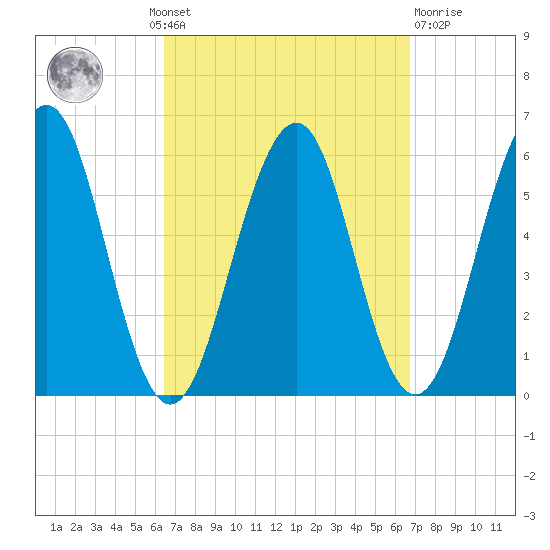 Dover Point tide chart for Monday, September 20, 2021