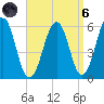Dover Point tide chart for Monday, September 6, 2021