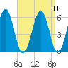 Dover Point tide chart for Wednesday, September 8, 2021
