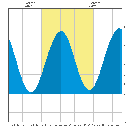Dover Point tide chart for Sunday, October 17, 2021