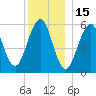 Dover Point tide chart for Wednesday, December 15, 2021
