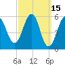 Dover Point tide chart for Tuesday, March 15, 2022
