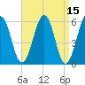 Dover Point tide chart for Friday, April 15, 2022