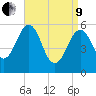 Dover Point tide chart for Saturday, April 9, 2022