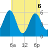 Dover Point tide chart for Friday, May 6, 2022