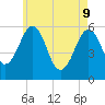 Dover Point tide chart for Monday, May 9, 2022