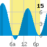 Dover Point tide chart for Wednesday, June 15, 2022