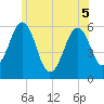 Dover Point tide chart for Sunday, June 5, 2022