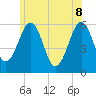 Dover Point tide chart for Wednesday, June 8, 2022
