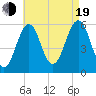Dover Point tide chart for Friday, August 19, 2022