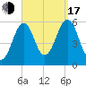 Dover Point tide chart for Saturday, September 17, 2022