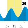 Dover Point tide chart for Tuesday, September 20, 2022