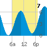 Dover Point tide chart for Wednesday, September 7, 2022