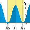 Dover Point tide chart for Friday, September 9, 2022