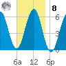 Dover Point tide chart for Tuesday, November 8, 2022
