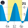 Dover Point tide chart for Tuesday, March 21, 2023