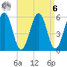 Dover Point tide chart for Thursday, April 6, 2023