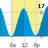 Dover Point tide chart for Wednesday, May 17, 2023