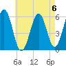 Dover Point tide chart for Saturday, May 6, 2023