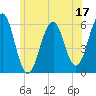 Dover Point tide chart for Saturday, June 17, 2023
