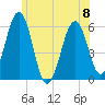 Dover Point tide chart for Thursday, June 8, 2023