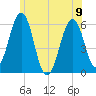 Dover Point tide chart for Friday, June 9, 2023