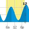 Dover Point tide chart for Wednesday, July 12, 2023