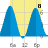 Dover Point tide chart for Saturday, July 8, 2023