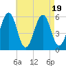Dover Point tide chart for Saturday, August 19, 2023
