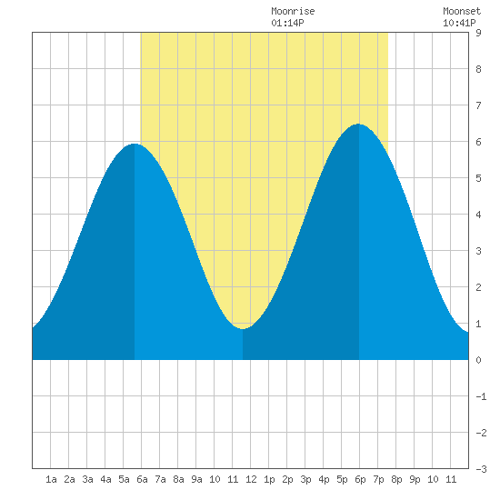 Dover Point tide chart for Wednesday, August 23, 2023