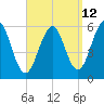 Dover Point tide chart for Tuesday, September 12, 2023