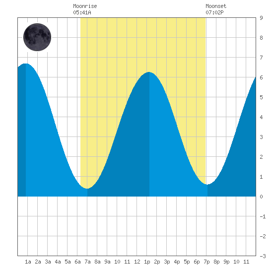 Dover Point tide chart for Thursday, September 14, 2023