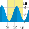 Dover Point tide chart for Friday, September 15, 2023
