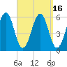 Dover Point tide chart for Saturday, September 16, 2023
