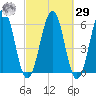 Dover Point tide chart for Friday, September 29, 2023