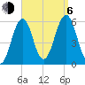Dover Point tide chart for Wednesday, September 6, 2023