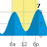 Dover Point tide chart for Thursday, September 7, 2023