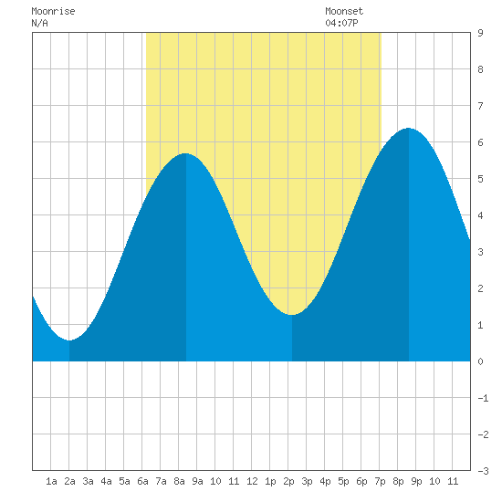Dover Point tide chart for Friday, September 8, 2023
