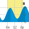 Dover Point tide chart for Friday, September 8, 2023