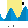 Dover Point tide chart for Saturday, September 9, 2023
