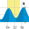 Dover Point tide chart for Monday, November 6, 2023